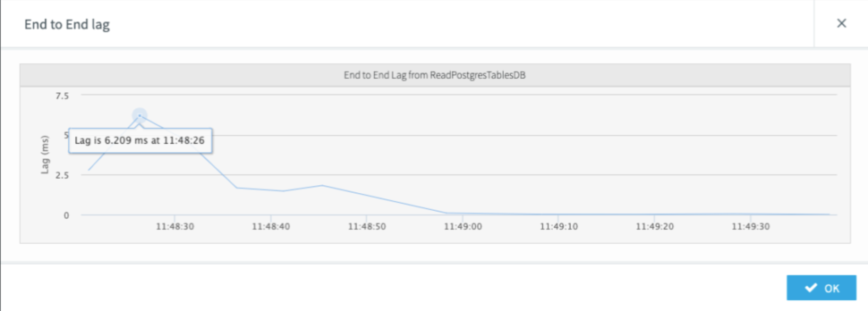 A Guide To Modern Database Replication Striim