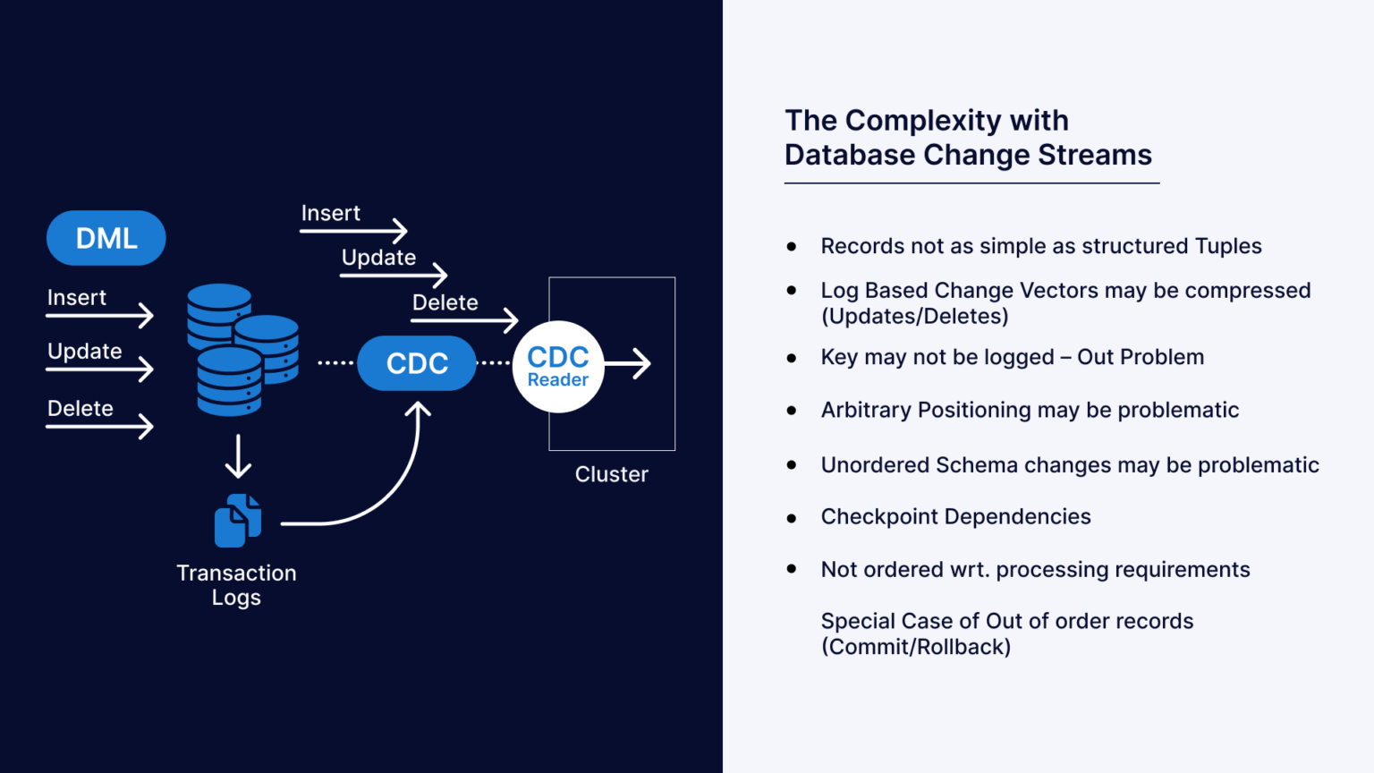 A Guide To Modern Database Replication Striim