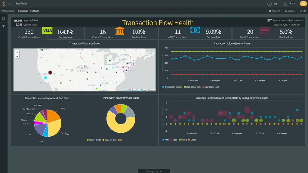 Real-time visualization for financial services security, fraud