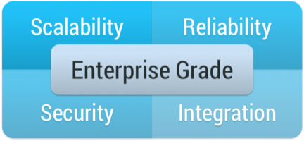 Making In-Memory Computing Enterprise Grade