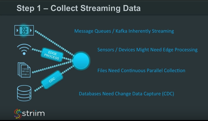 Collect Streaming Data