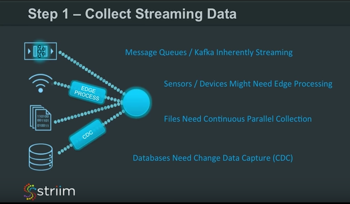 Make Your Data Strategy Work Through Streaming | Striim