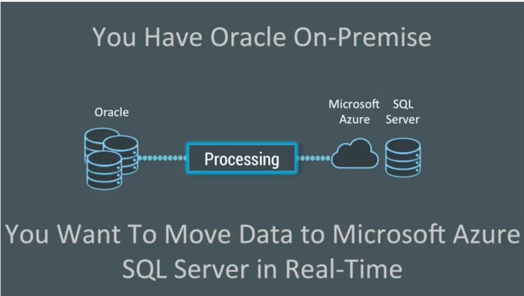 Migrate Oracle Data to Azure in Real Time