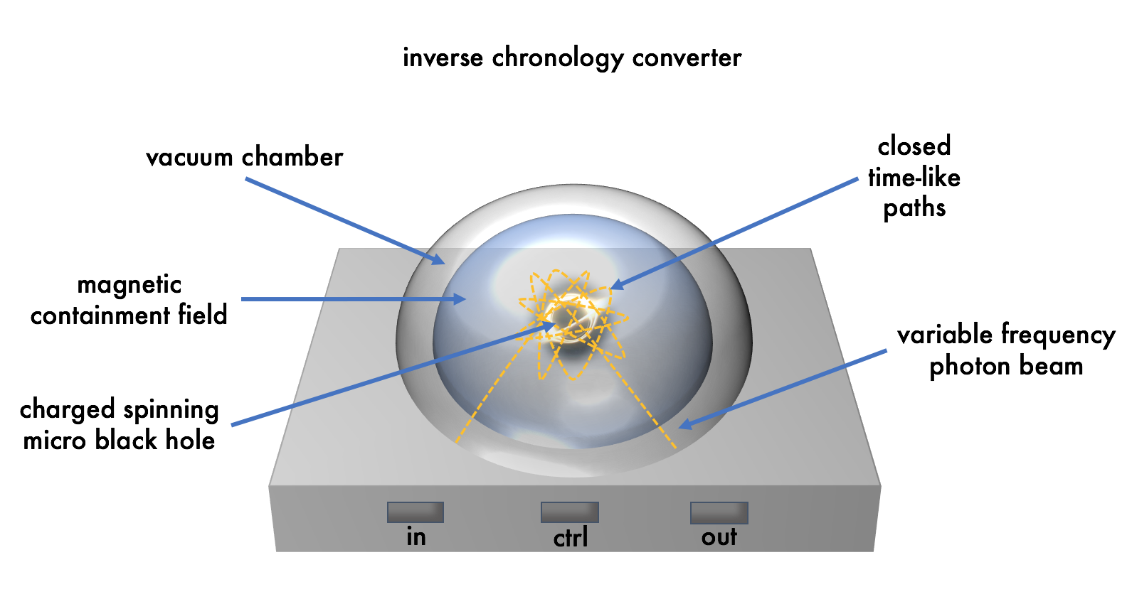 Inverse Chronology Converter Enables Pre-Time Data Integration and Analytics on Data Before It Is Created