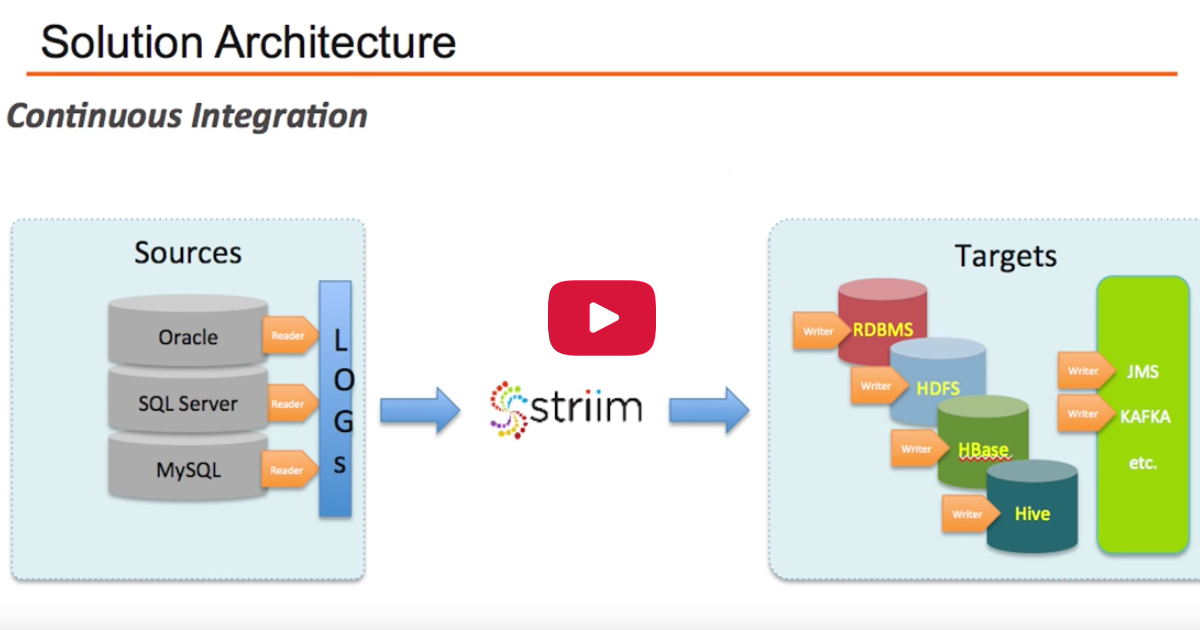 Changing data. Continuous integration of Oracle database. E-Commerce on HBASE. По Клеверенс rtl15bem-MSSQL. По Клеверенс ssy1-wh15a-MSSQL.