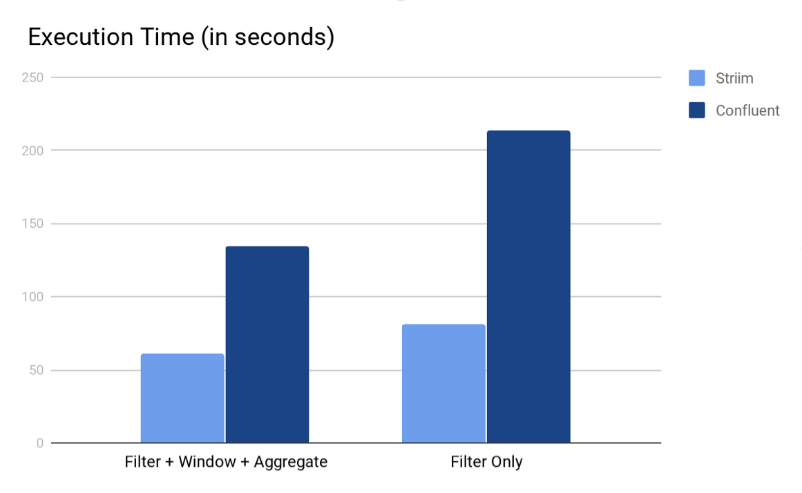 streaming SQL benchmarking 