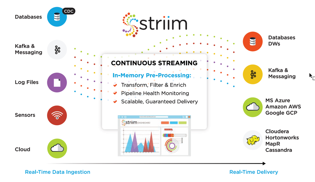 Find out how streaming platforms deliver the best service using data