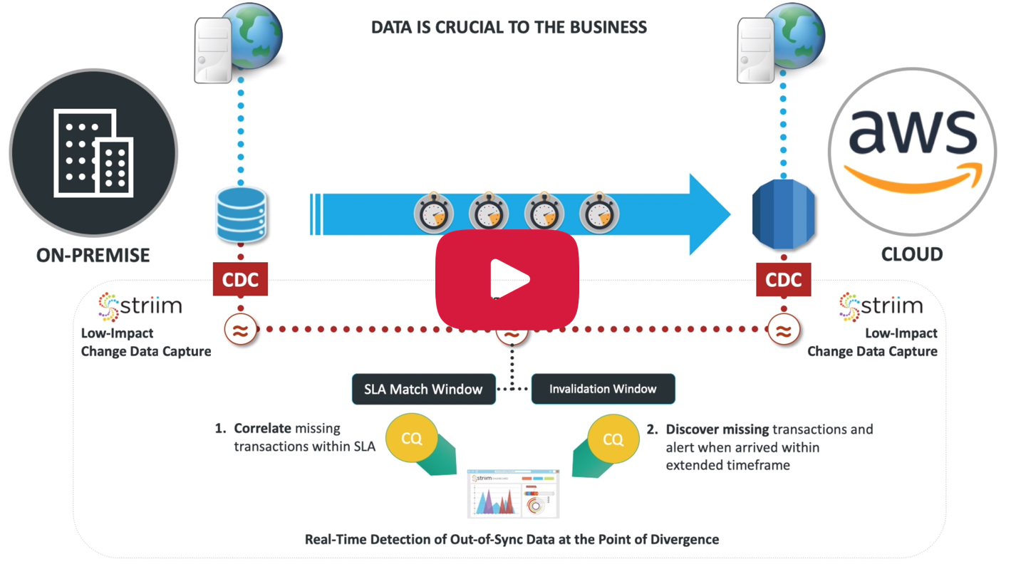 How Toluna Ensured Full Visibility During Cloud Migration to AWS