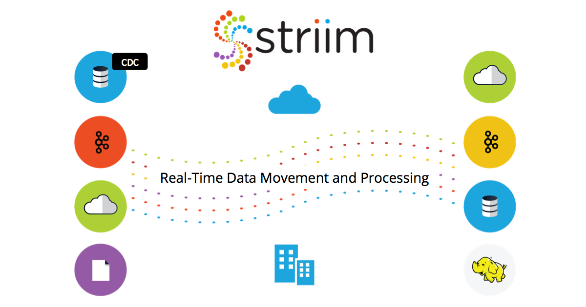 Real-Time Data Architecture