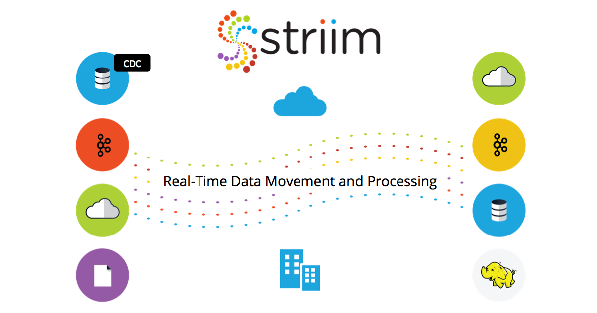 Rethink Your Data Architecture With Data Mesh and Event Streams - Striim