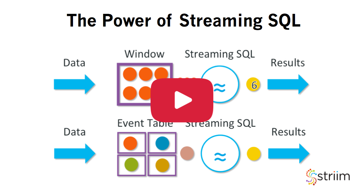 The Power of Streaming SQL