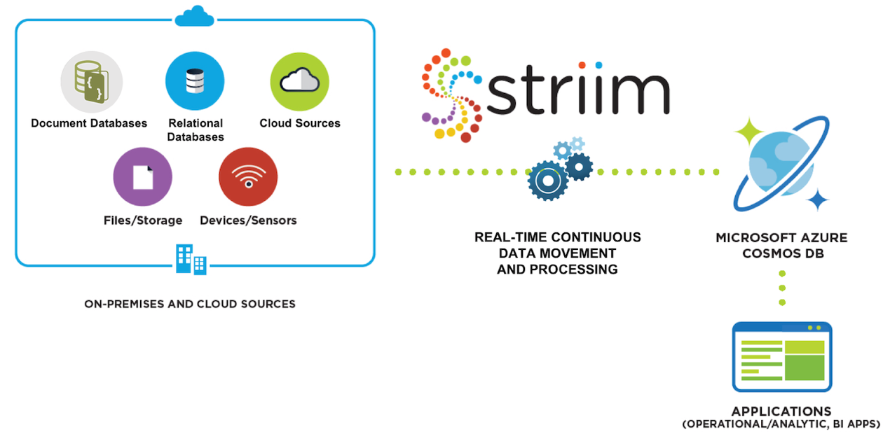 real debrid account multi platefoem streaming settings