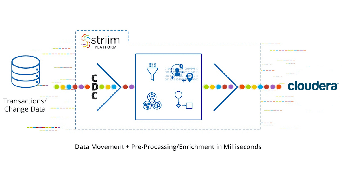CDC to Cloudera
