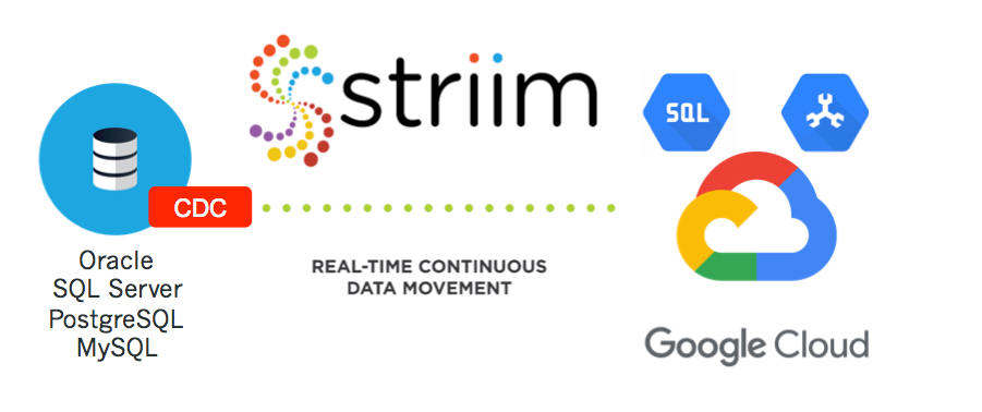 Striim + Google Cloud Data Migration Service