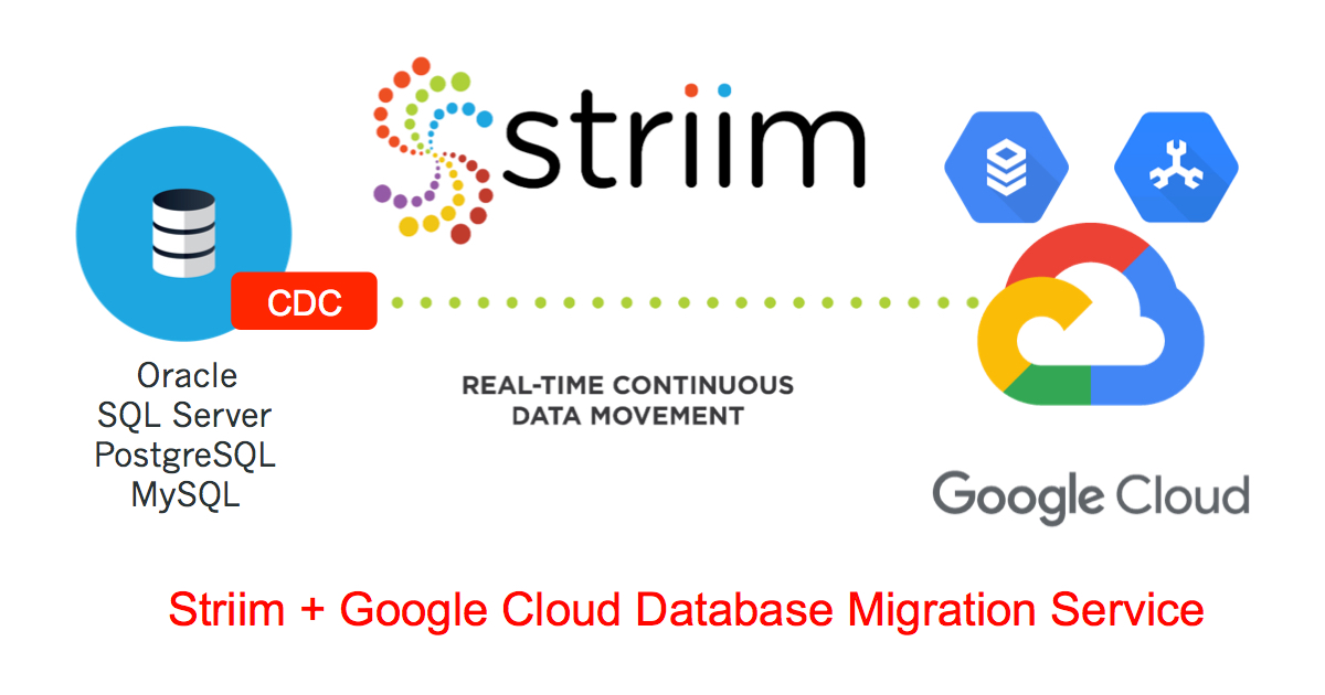 Striim + Google Cloud Database Migration Service