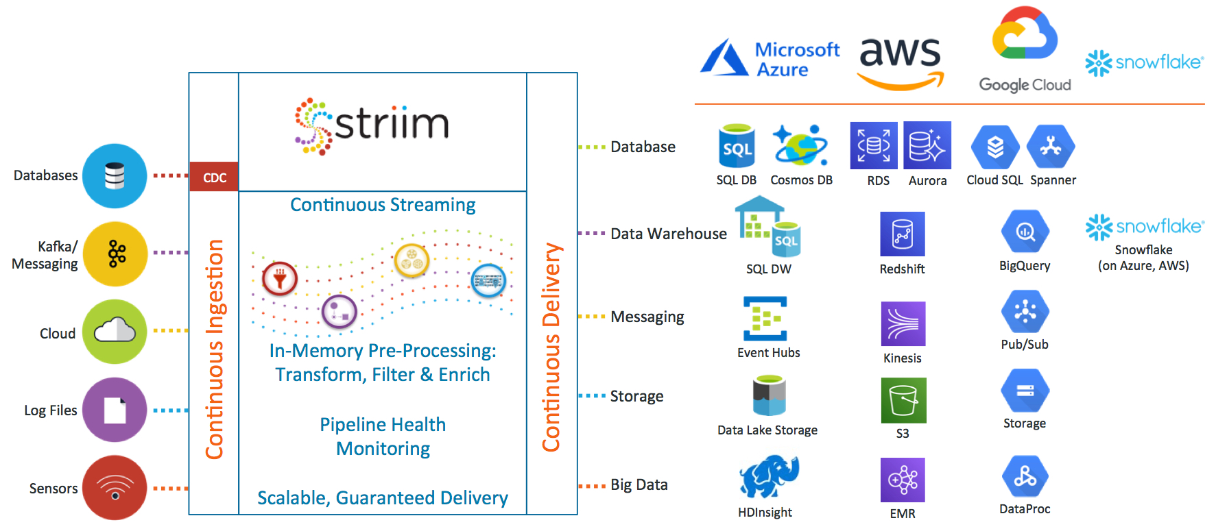 Data Storage – On-Prem, in the Cloud, Hybrid Cloud Environments