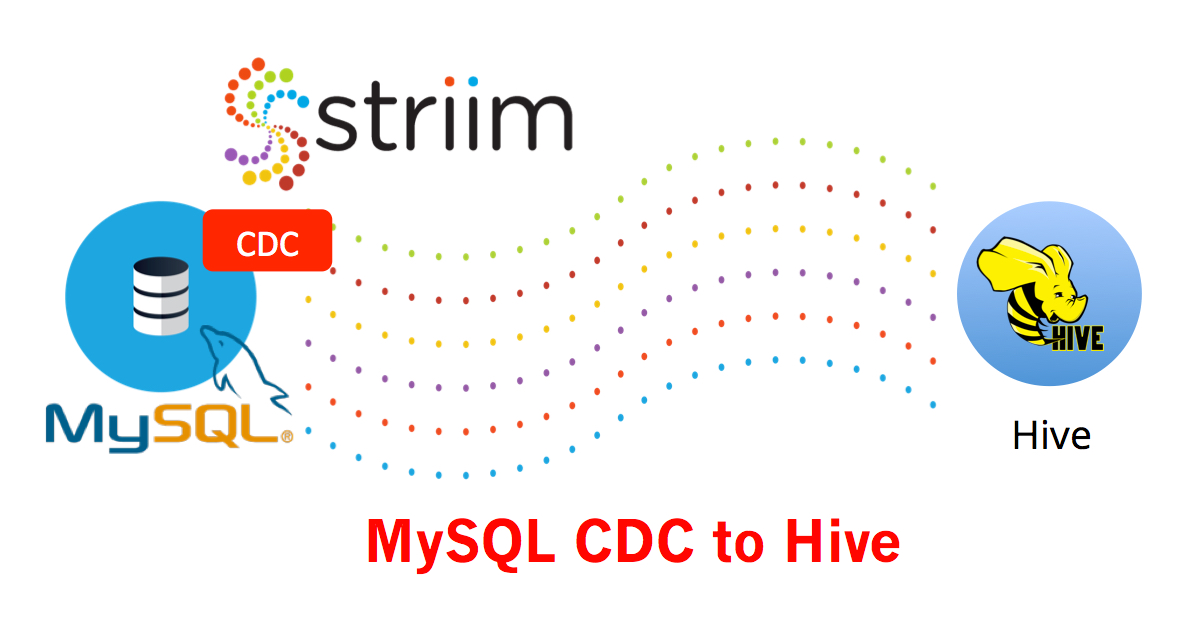 MySQL CDC to Hive