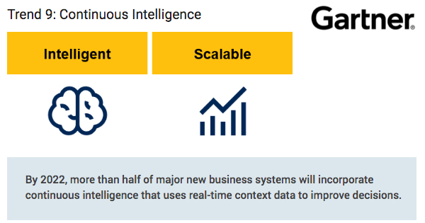 Gartner Continuous Intelligence