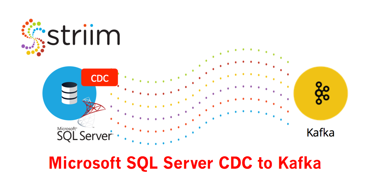 Microsoft SQL Server to Kafka