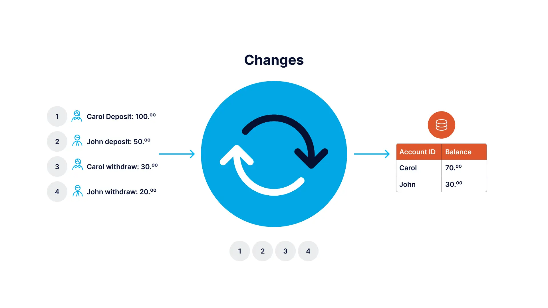 real time event streaming