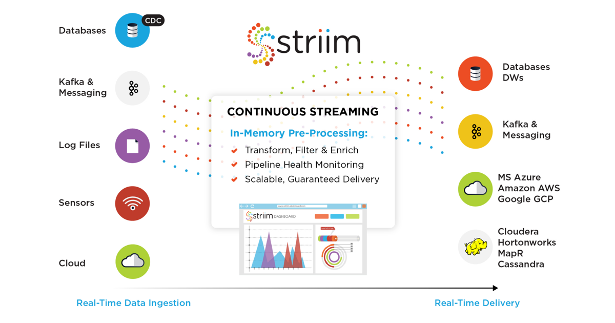 real time data ingestion diagram