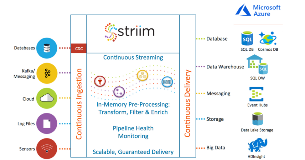 Data Mesh Architecture: Revolutionizing Event Streaming with Striim