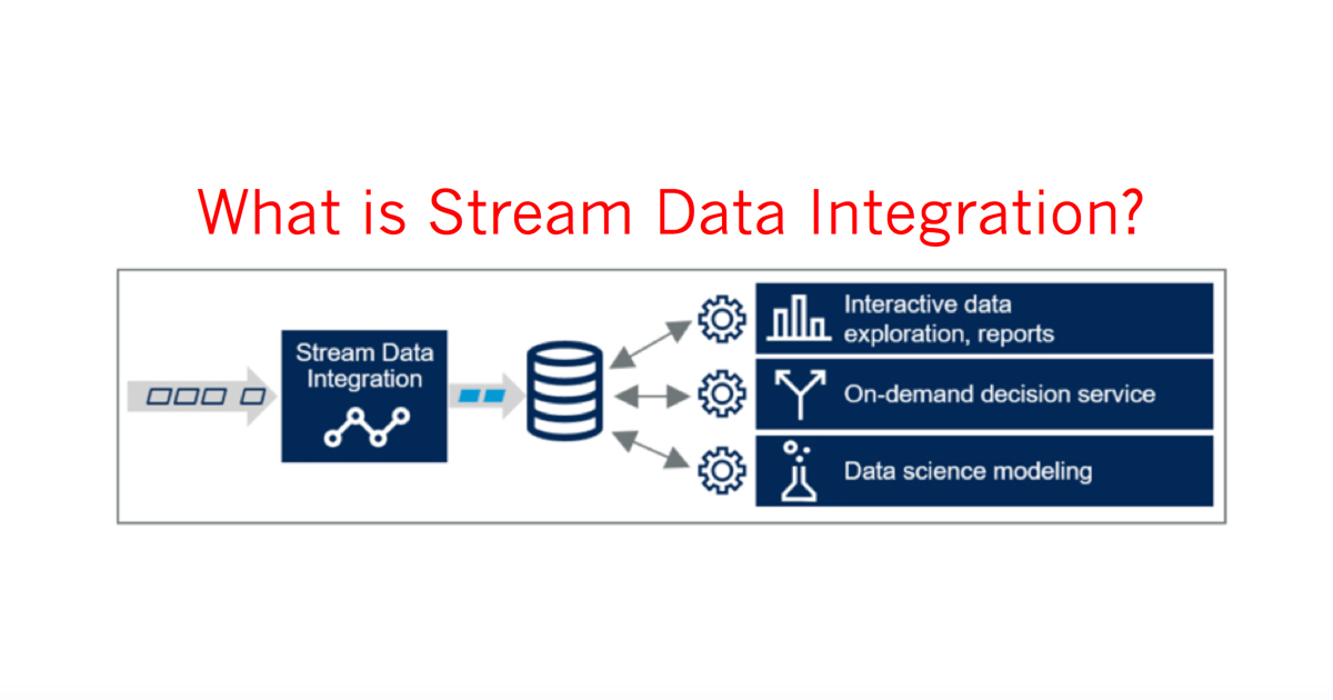 What is Stream Data Integration?