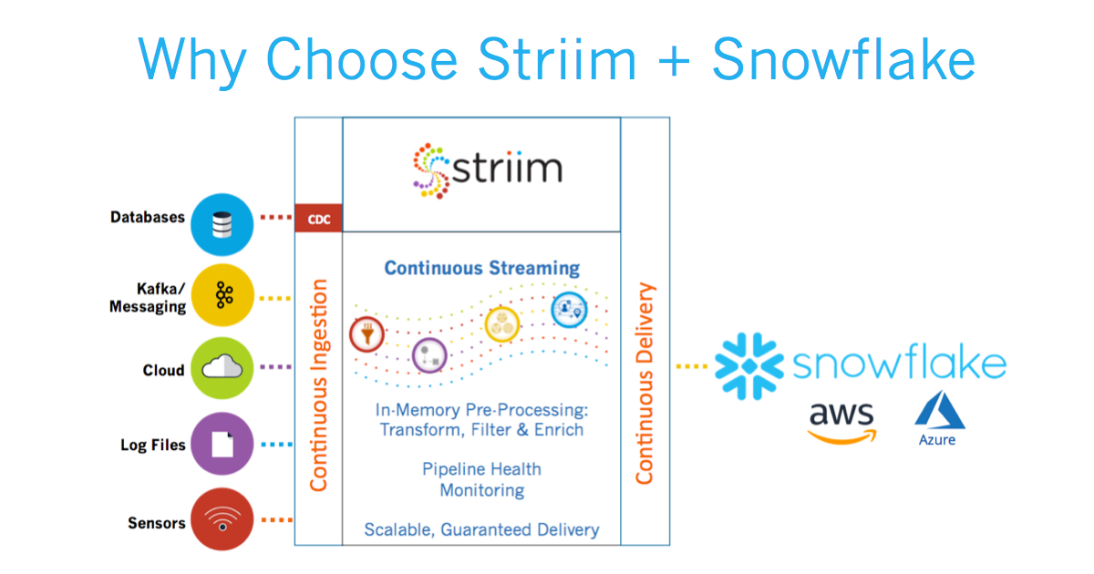 Why Choose Striim + Snowflake