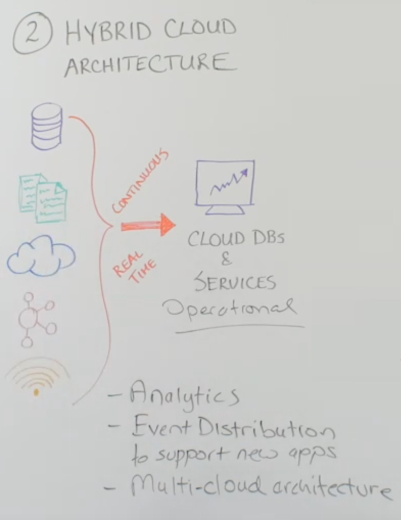 Hybrid Cloud Architecture