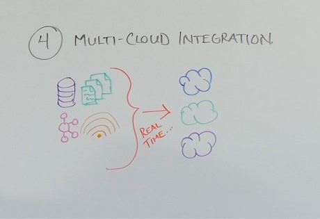Multi-cloud integration