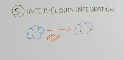 Inter-cloud integration
