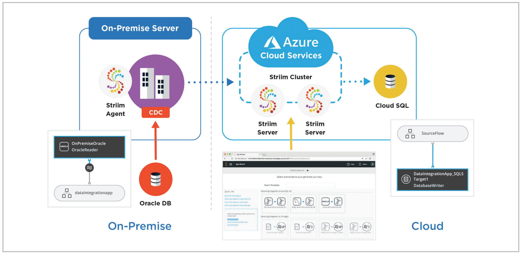 Streaming Integration from Oracle to Azure SQL DB