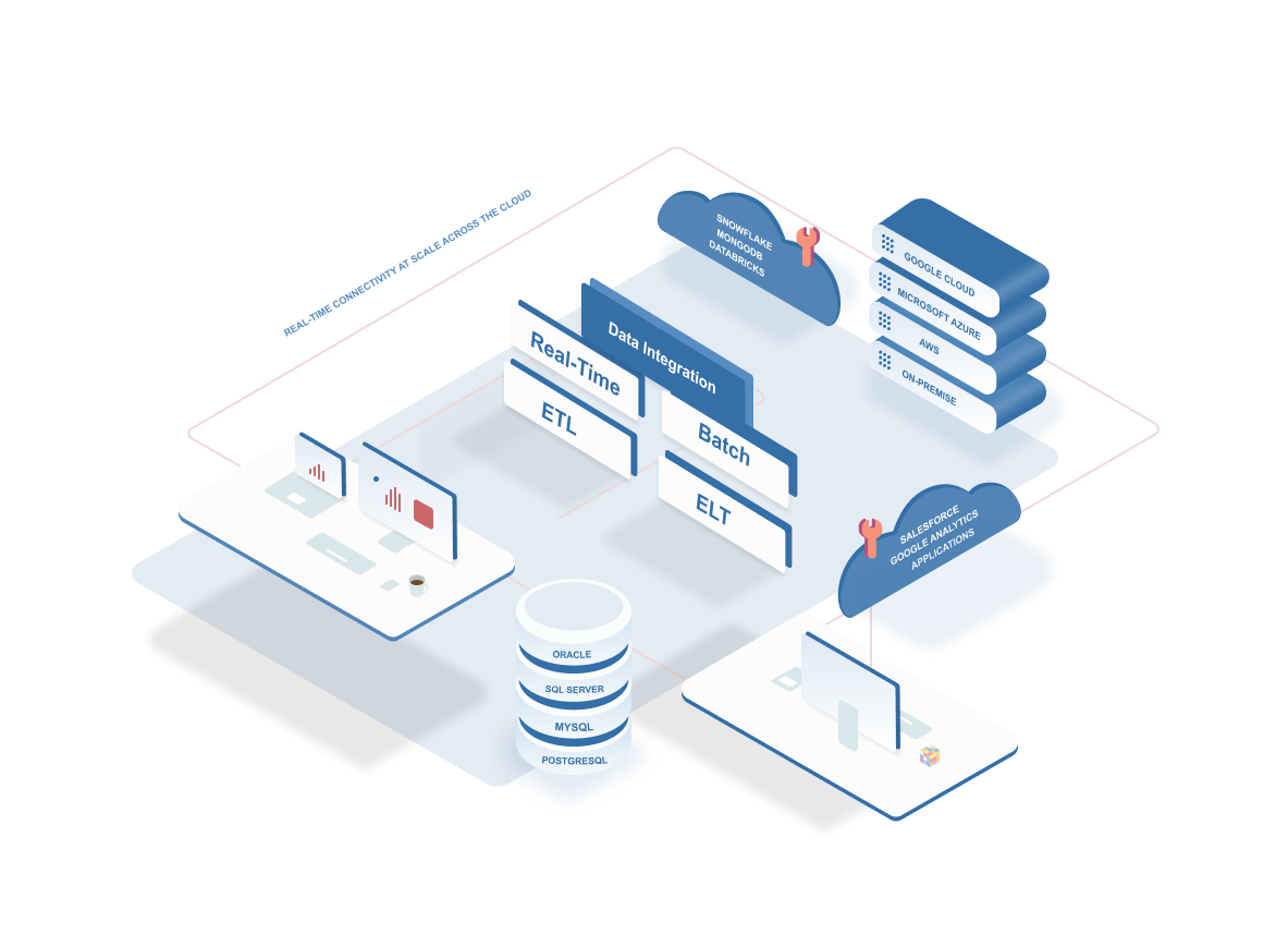 Types of Data Integration: ETL vs ELT and Batch vs Real-Time | Sns-Brigh10