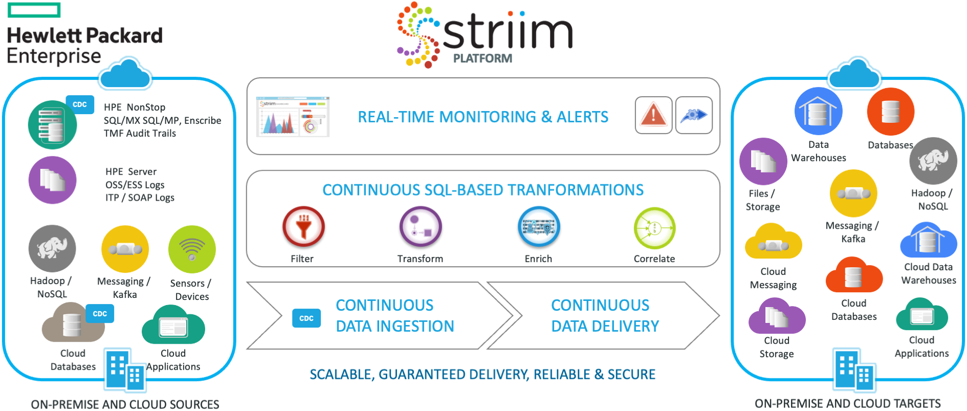 Integration time. Real-time data. Real-time data payment.