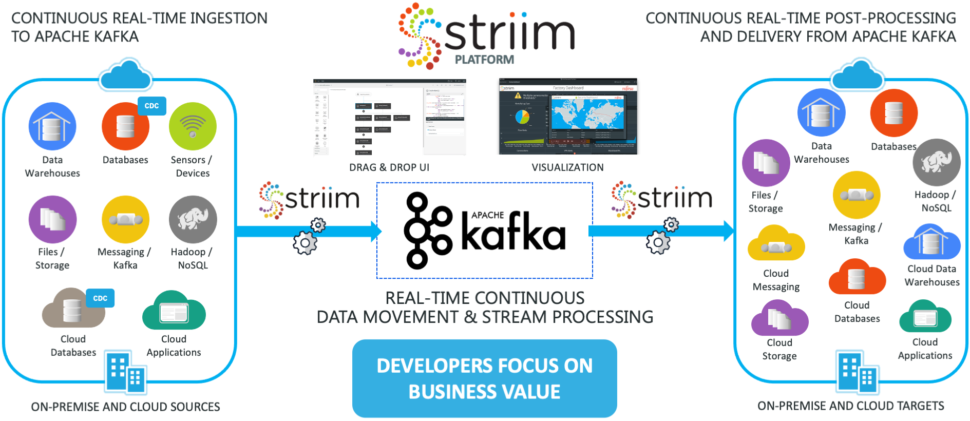 storm-kafka-integration-with-configurations-and-code-dataflair-www