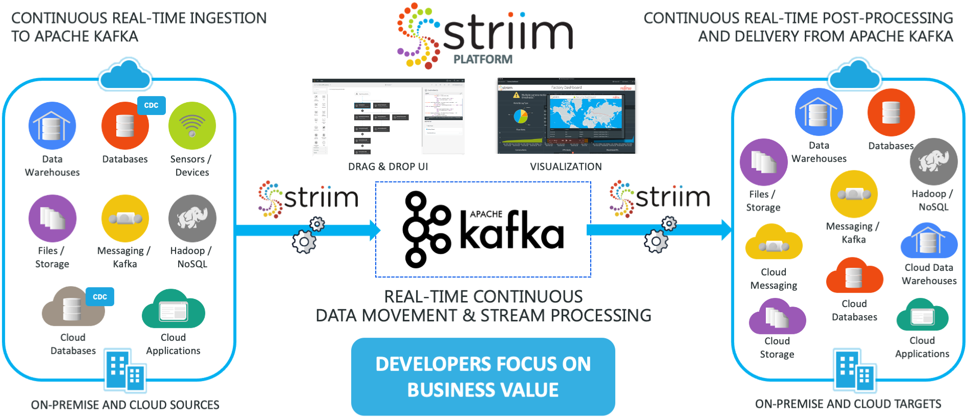 Stream message. Kafka integration. Apache Kafka для разработчиков (2022. Data Stream processing. Логотип Kafka Streams.