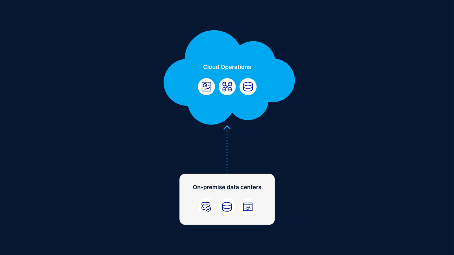 Top Data Integration Use Cases For The Year Ahead Striim Top Data Integration Use Cases For The Year Ahead Striim