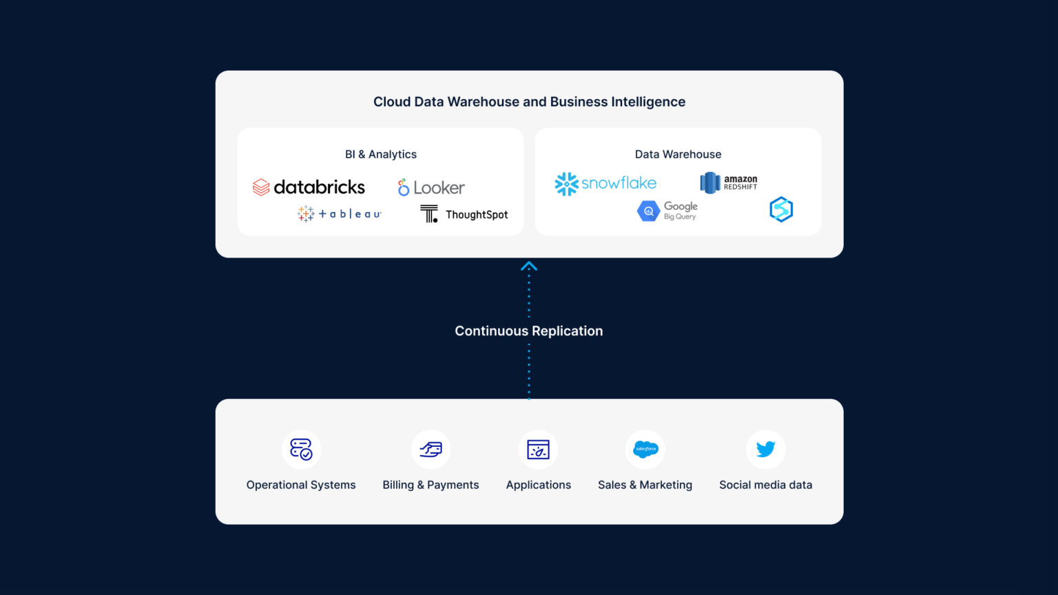 Top Data Integration Use Cases For The Year Ahead Striim Top Data Integration Use Cases For The Year Ahead Striim