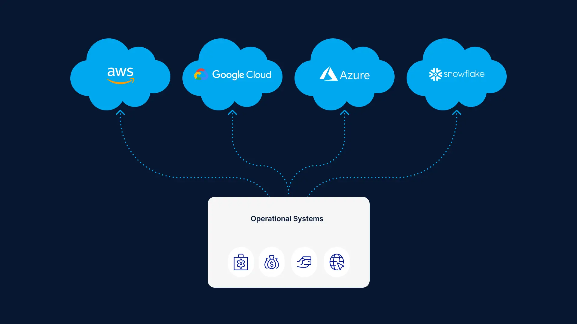 multi-cloud data integration