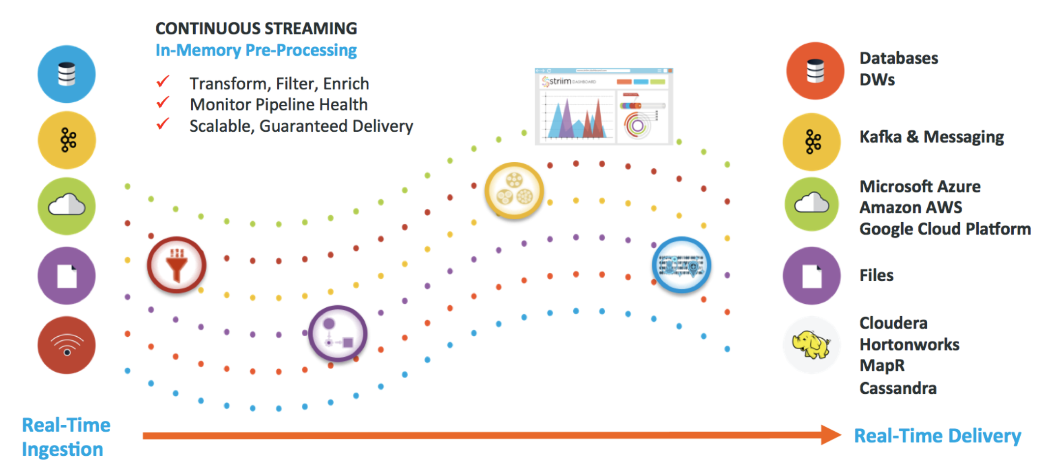 streaming ETL platform