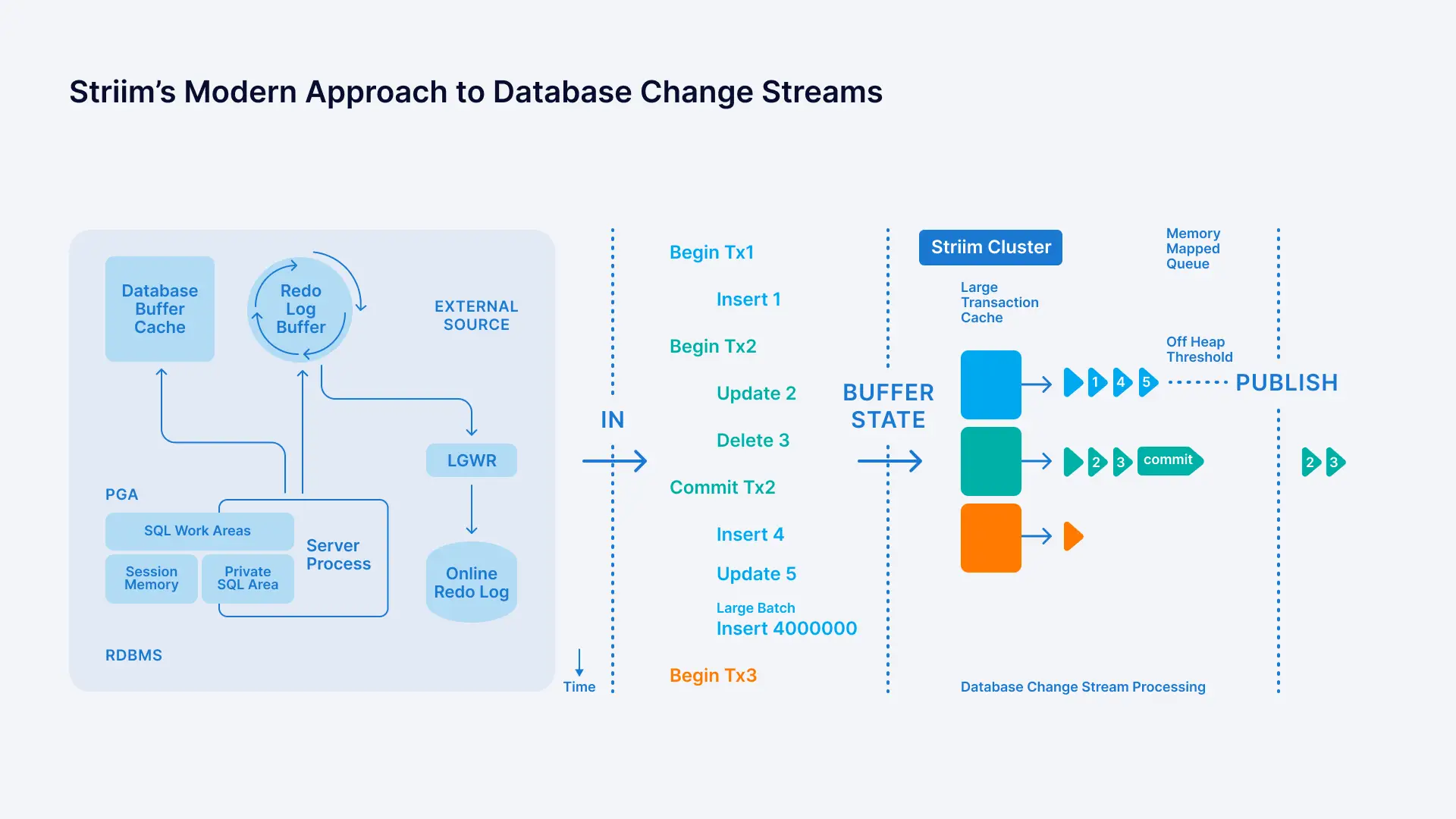 Modern Database Replication 2