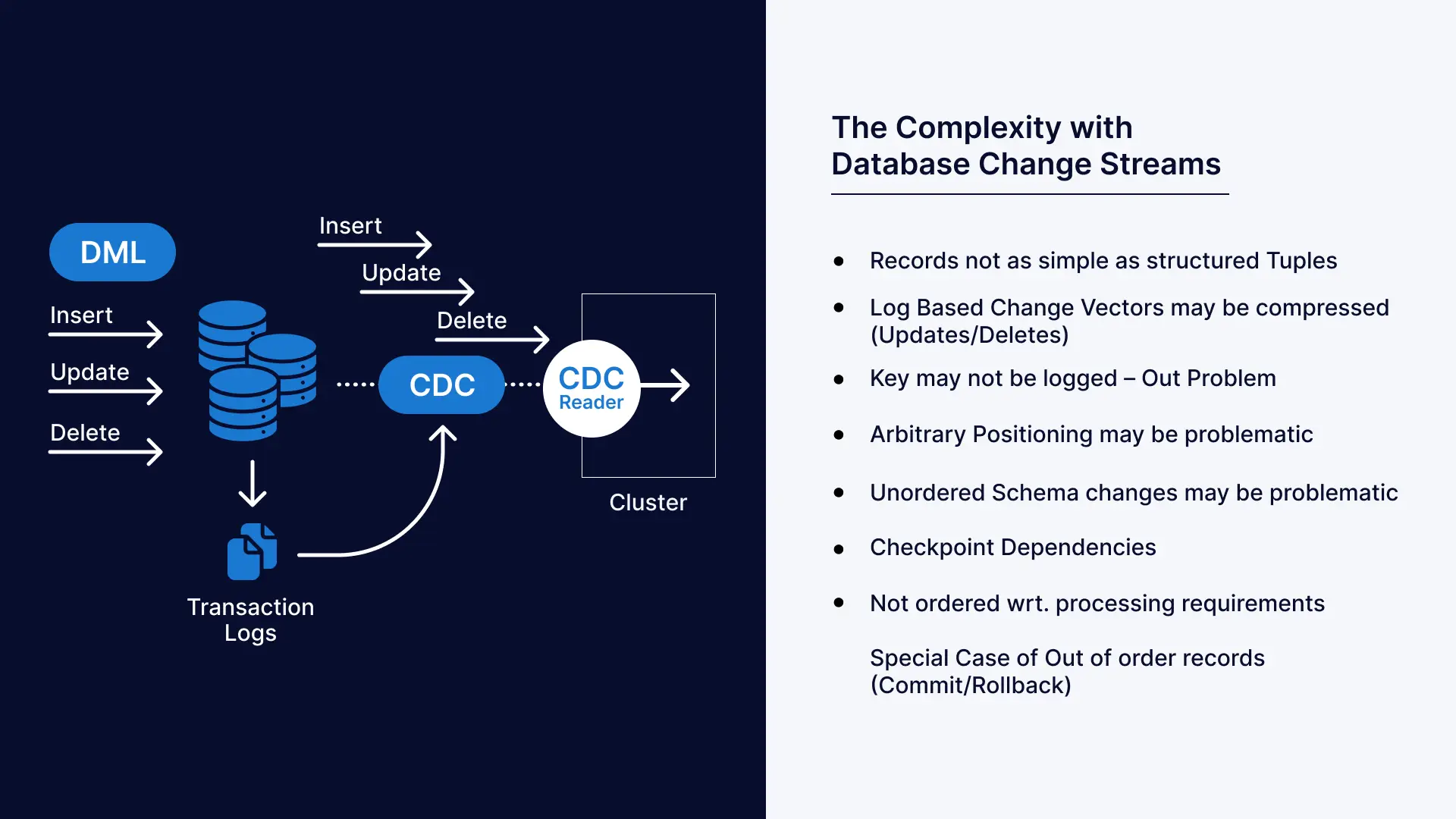 Change stream complexity