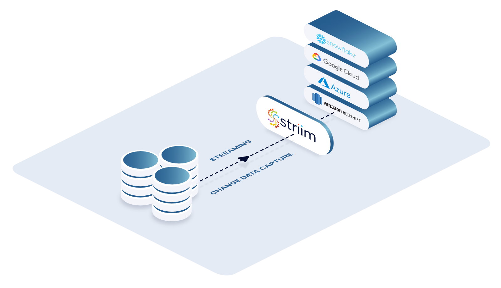 Oracle Database Replication: Methods and Complete Guide