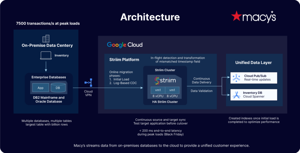 What is a Data Pipeline (and 7 Must-Have Features of Modern Data ...