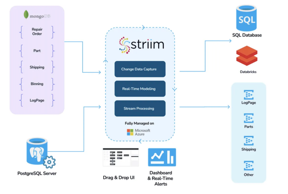 What is a Data Pipeline (and 7 Must-Have Features of Modern Data ...