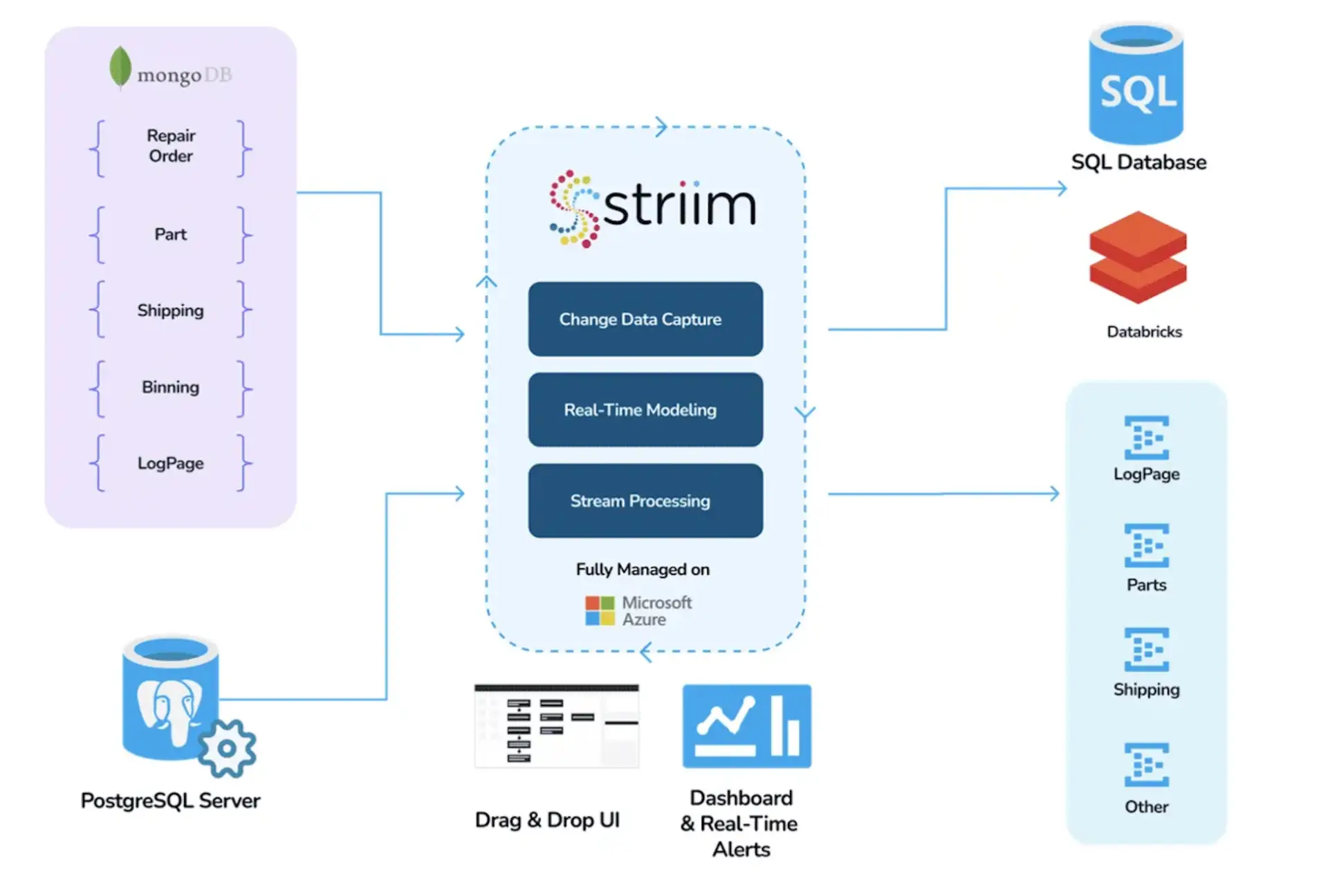 data pipeline diagram