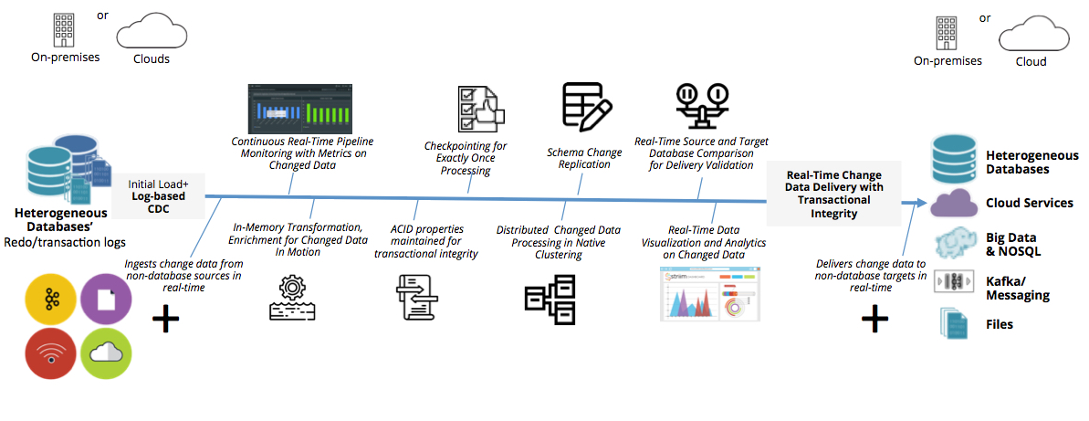 Data Pipeline Architecture Diagram