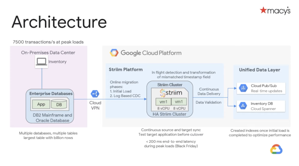 What is a Data Pipeline (and 7 Must-Have Features of Modern Data ...