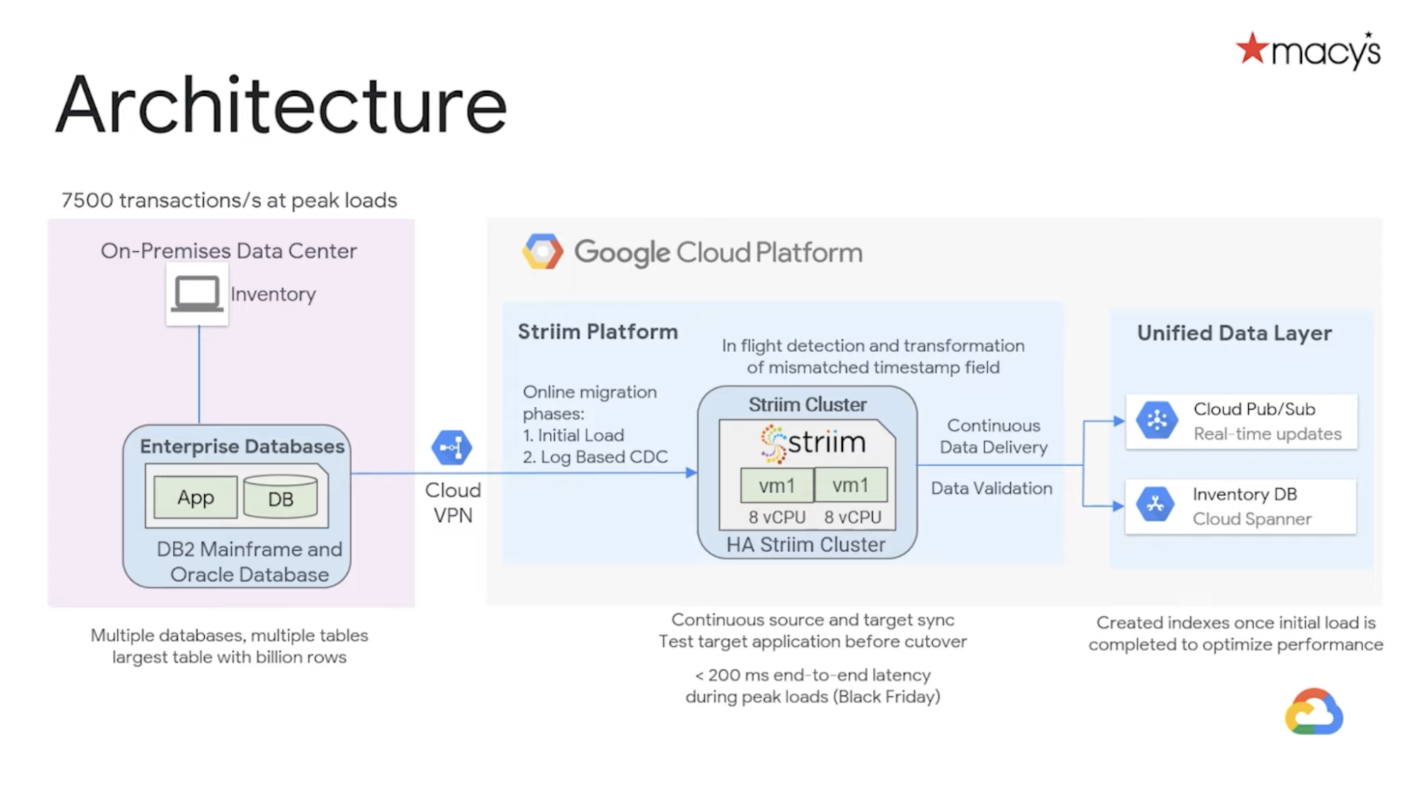 Striim Macy's data pipeline