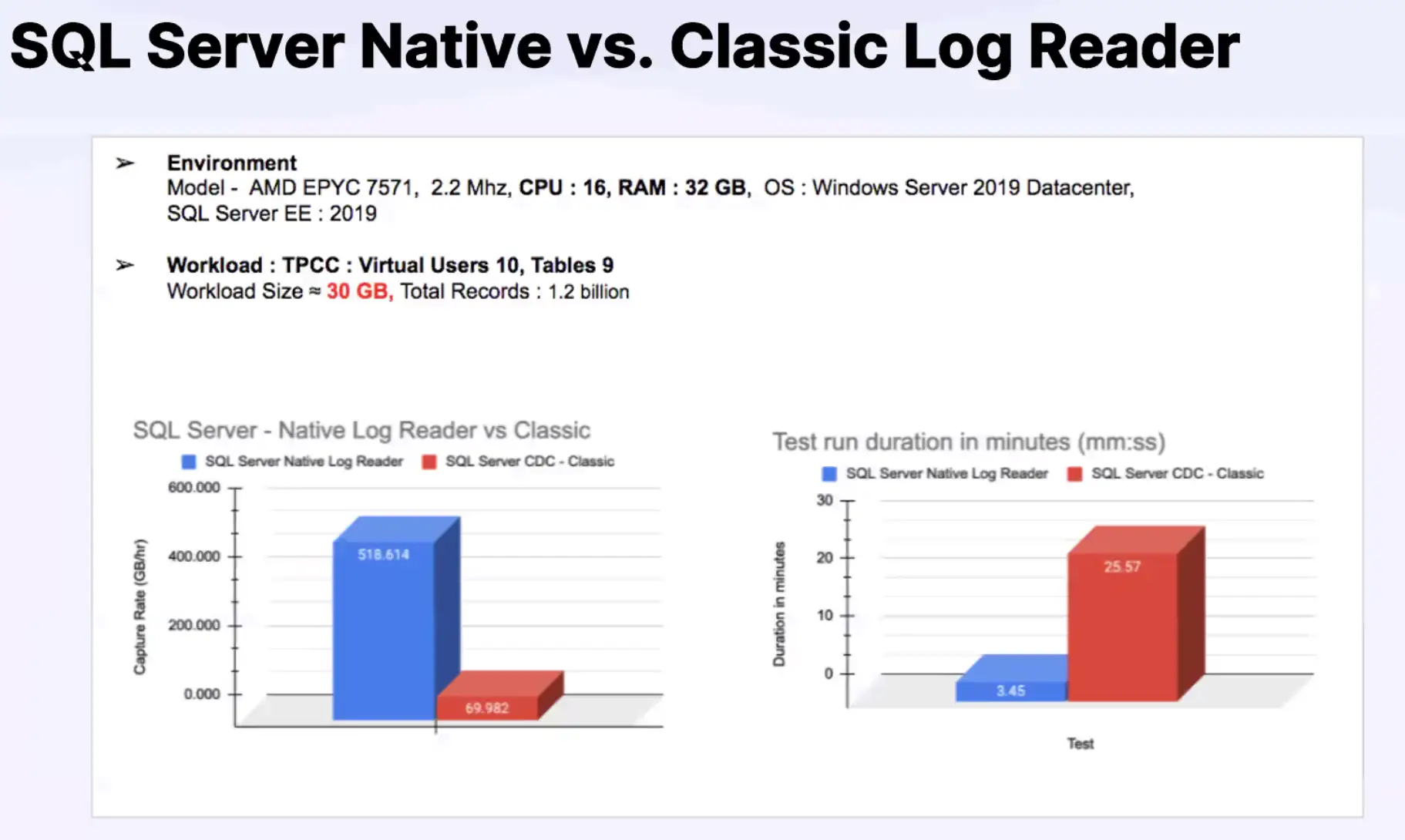 SQL server cdc is 7x faster with Striim